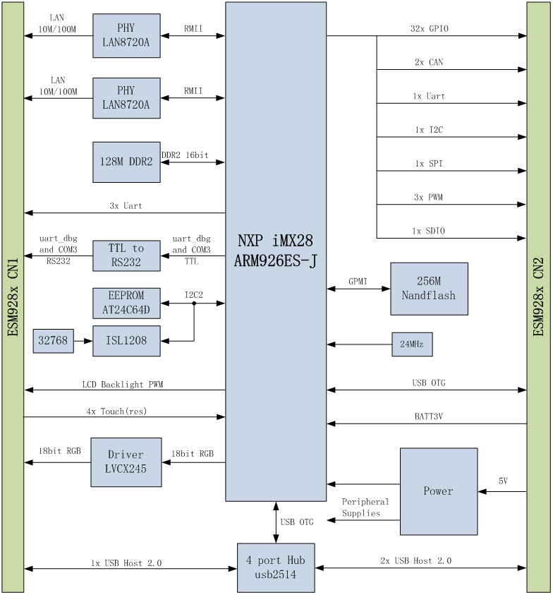 imx283,imx287,esm928x,工控主板.png