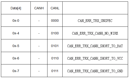 CAN錯誤幀定義.gif