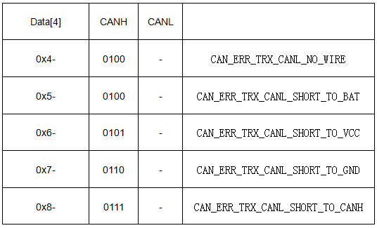 CAN錯誤幀定義.gif