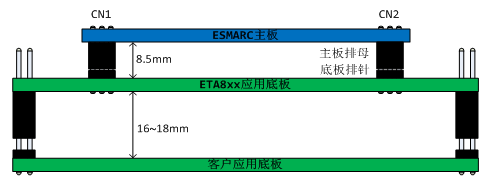 多款特色應用底板加速客戶整機開發(fā).gif