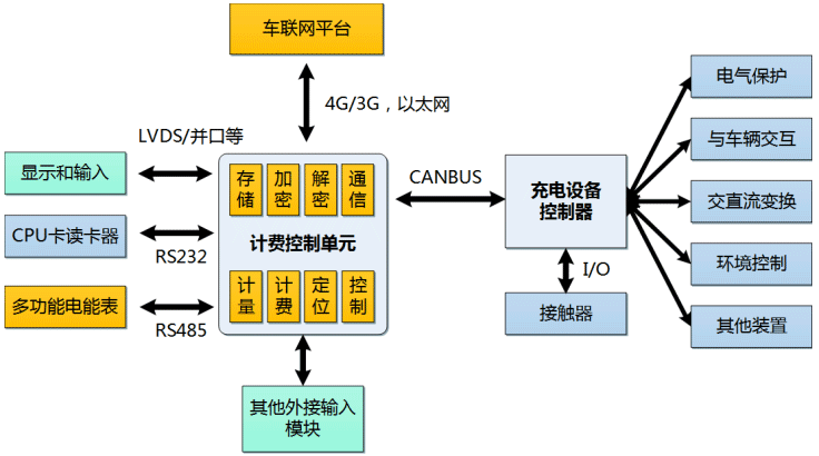 國網充電樁計費單元實現方案.gif