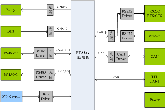 ETA8xx工控應用底板加速客戶整機開發(fā).gif