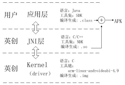 在ESM6802上開發Android應用程序簡介.gif