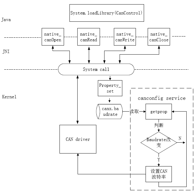 ESM6802-Android版支持雙CAN通信.gif