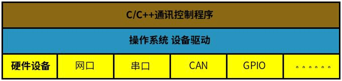 Linux雙進程應用示例.gif