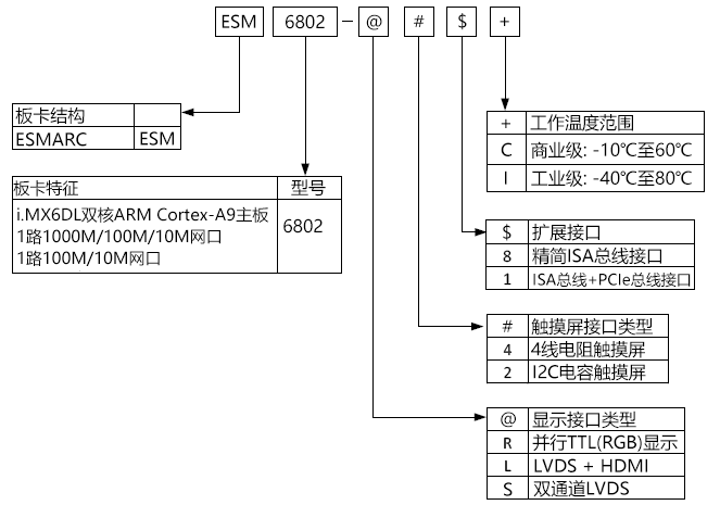 imx6dl,esm6802,工控主板.png