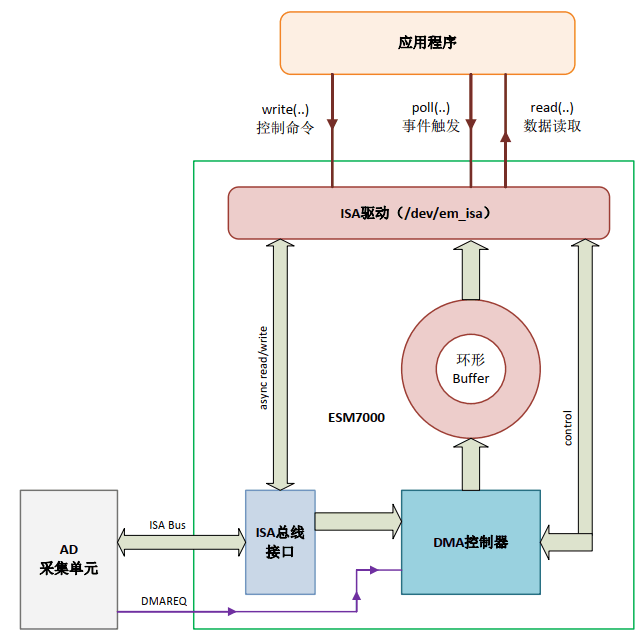 精簡(jiǎn)ISA總線編程– Part3-1.png