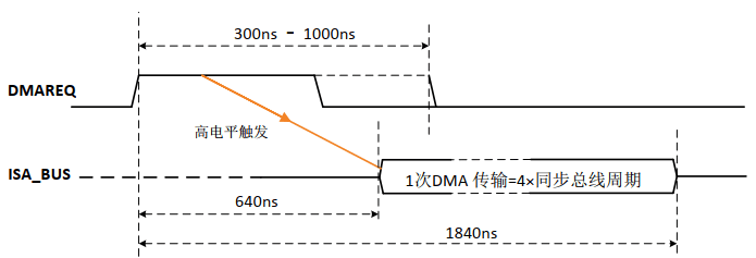 精簡(jiǎn)ISA總線編程– Part3.png