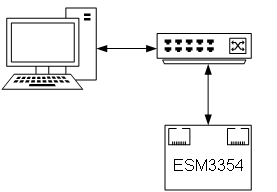 ESM335x主板測試應對網絡風暴性能.png