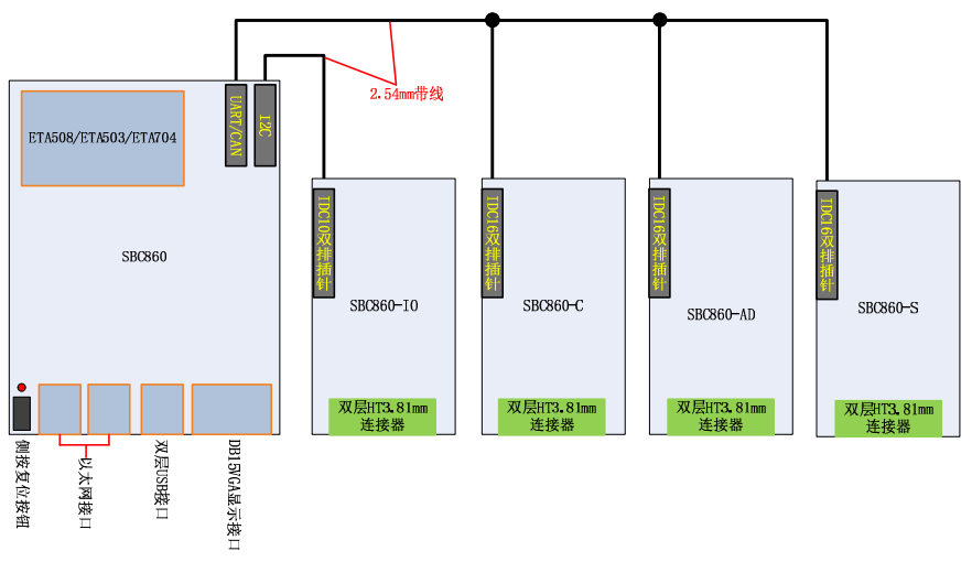 SBC860模塊化工控機方案.png