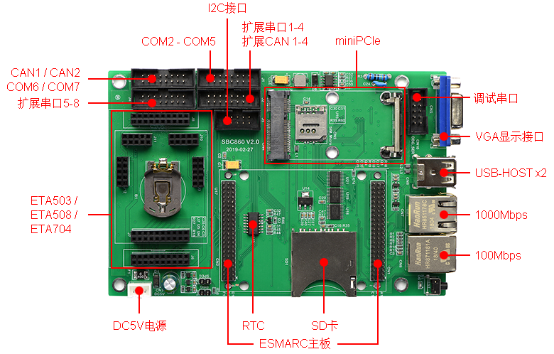 SBC860模塊化工控機方案.png