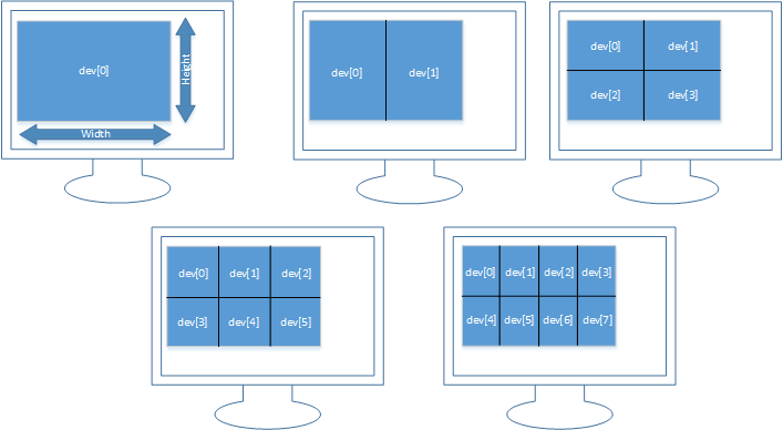 Linux主板多通道視頻采集方案.png