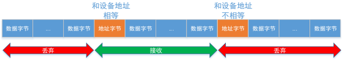 RS485網絡的整幀數據收發-3.png