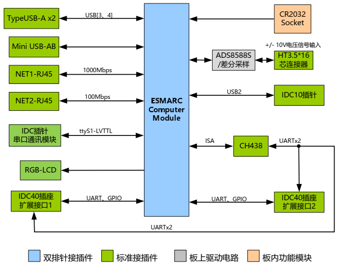 emx2001功能框圖.png