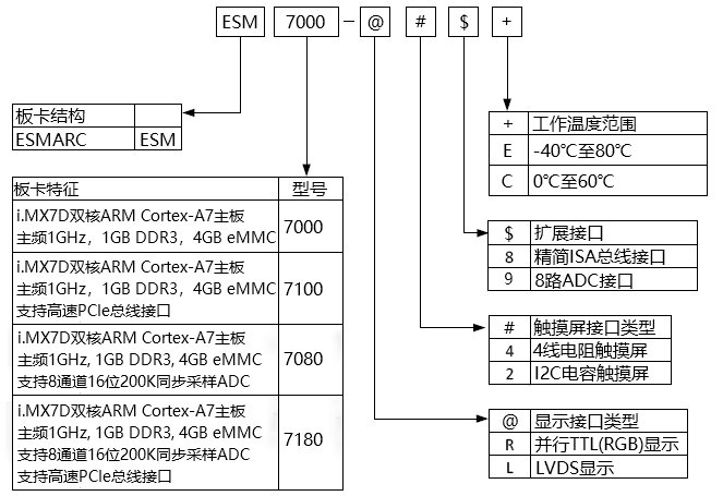 7000命名規(guī)則.png