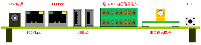 EMX2001工控機底板前面板示意圖.png