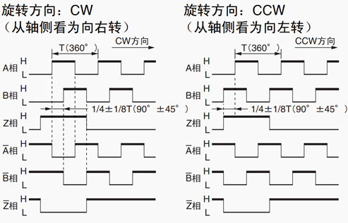 ESM8000異構CPU實時應用——支持高分辨率旋轉編碼器.png