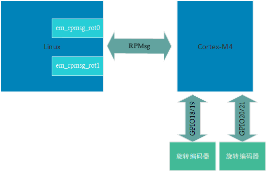 ESM8000異構CPU實時應用——支持高分辨率旋轉編碼器.png