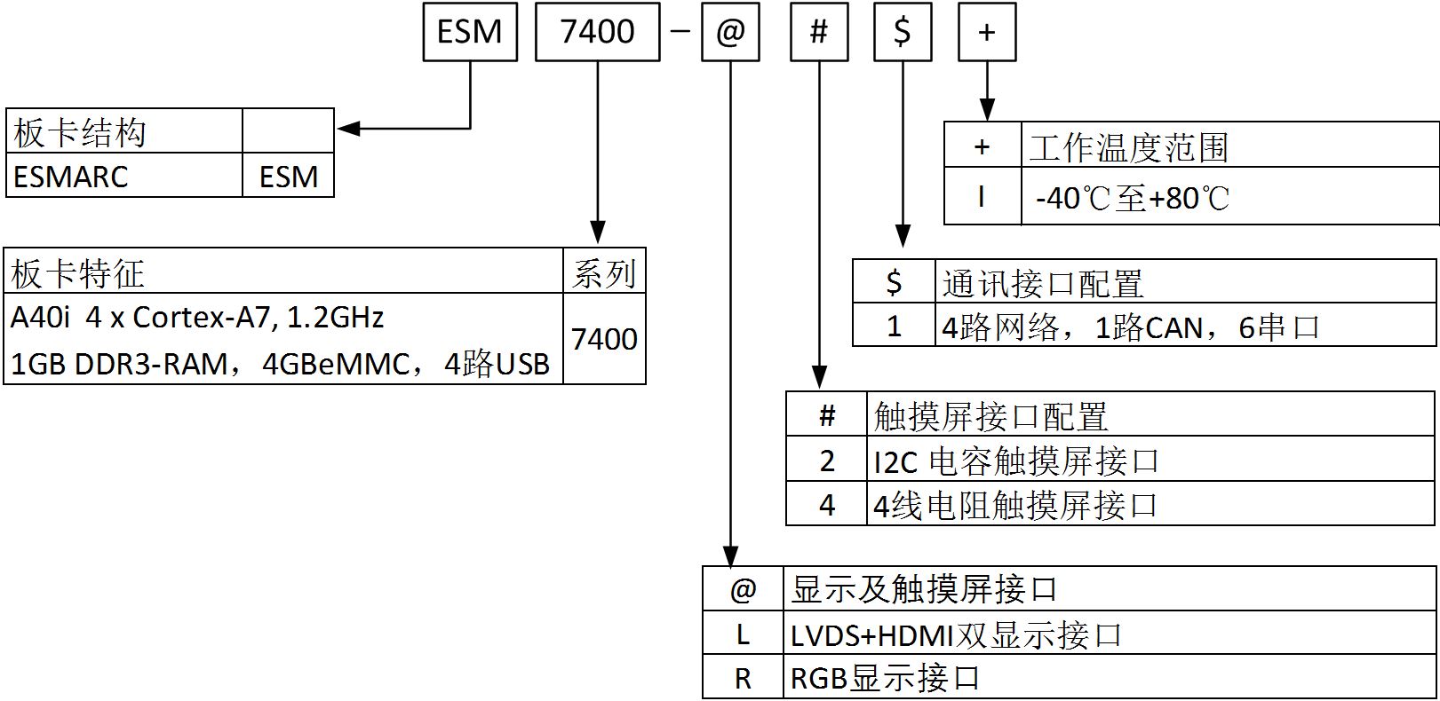 ESM7400命名.JPG