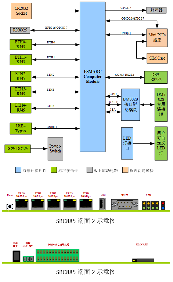 功能框圖.png